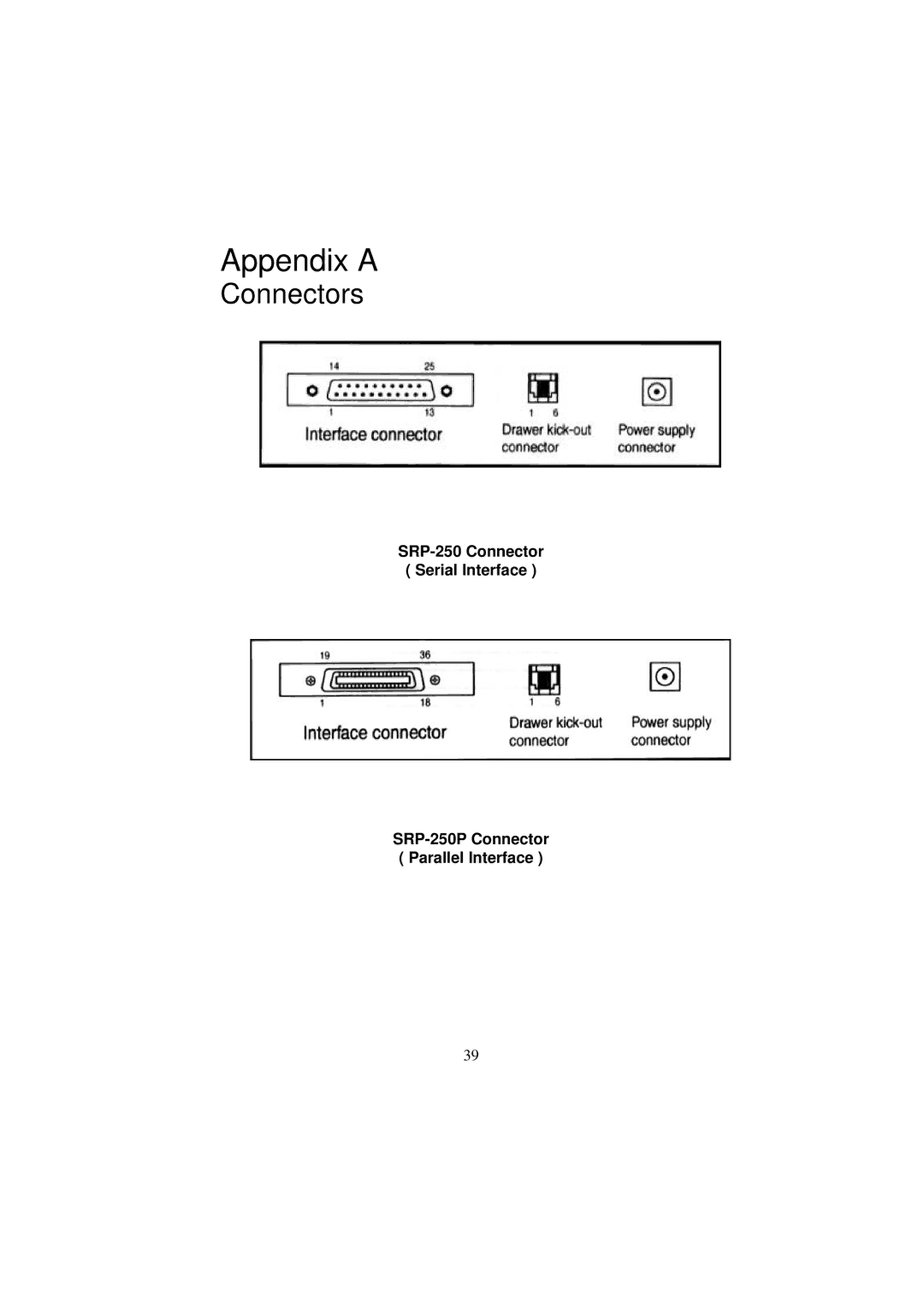 Samsung SRP-250 Series specifications Appendix a, Connectors 