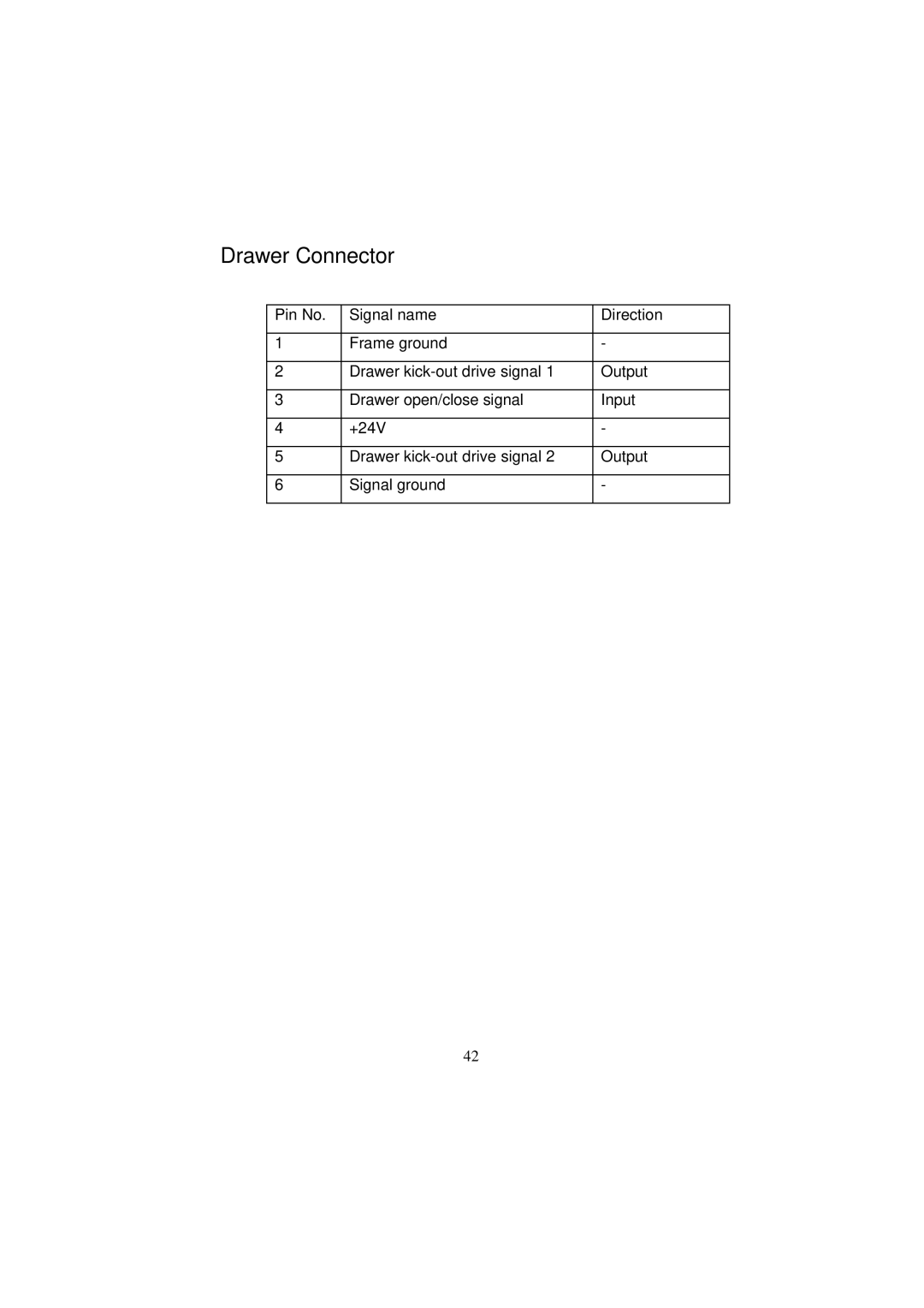 Samsung SRP-250 Series specifications Drawer Connector 