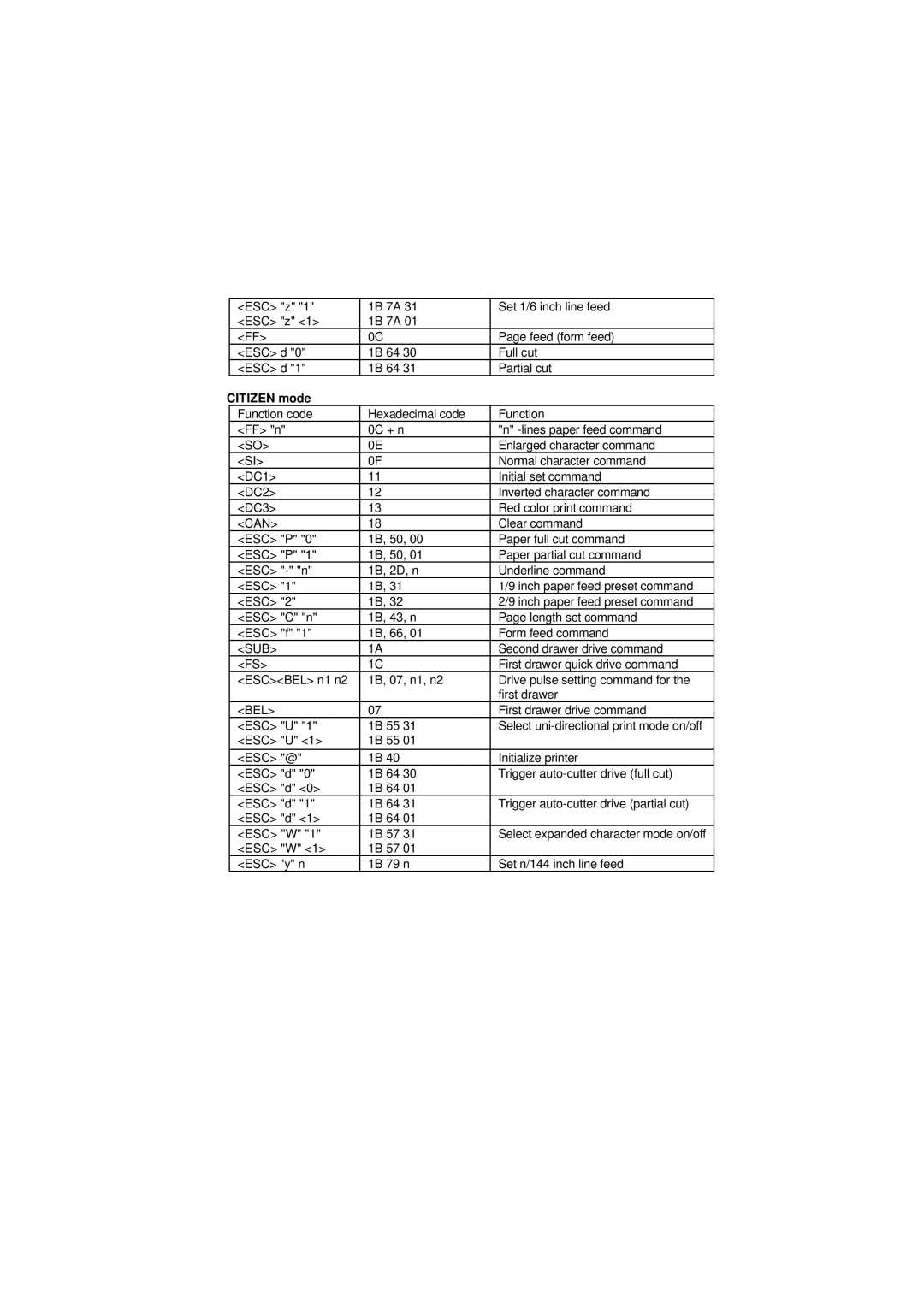 Samsung SRP-250 Series specifications Citizen mode 