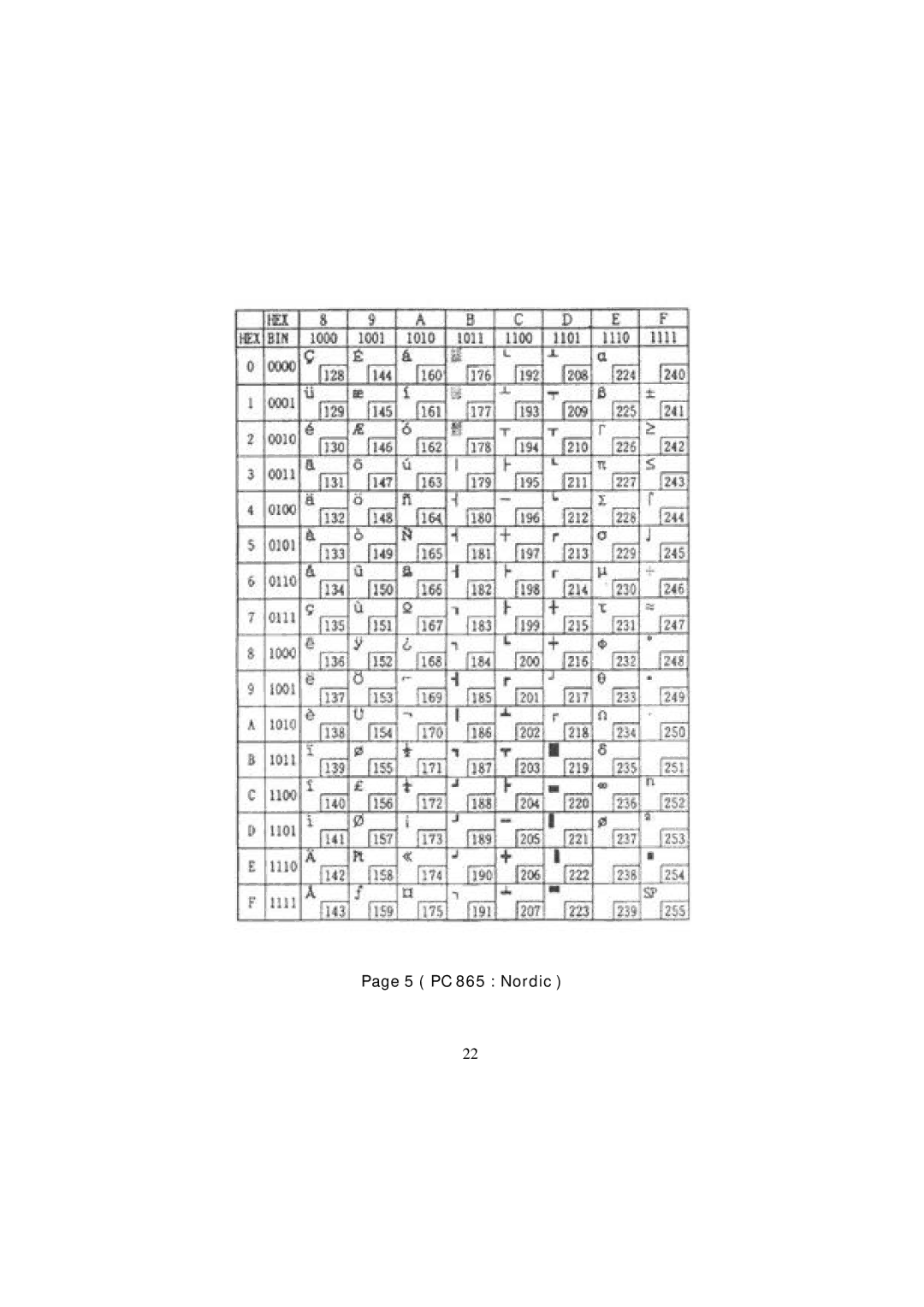 Samsung SRP-270 Series specifications 5 PC 865 Nordic 