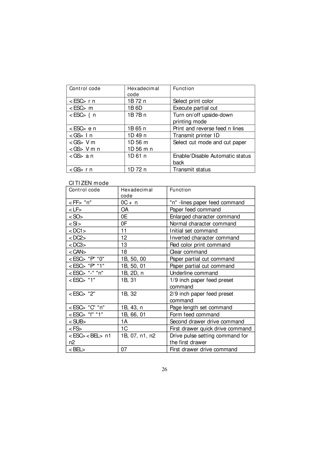 Samsung SRP-270 Series specifications Citizen mode, Can 