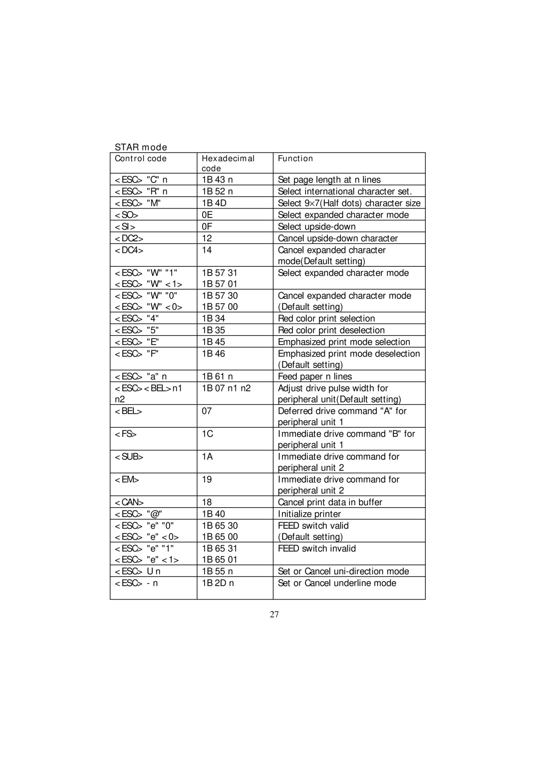 Samsung SRP-270 Series specifications Star mode 