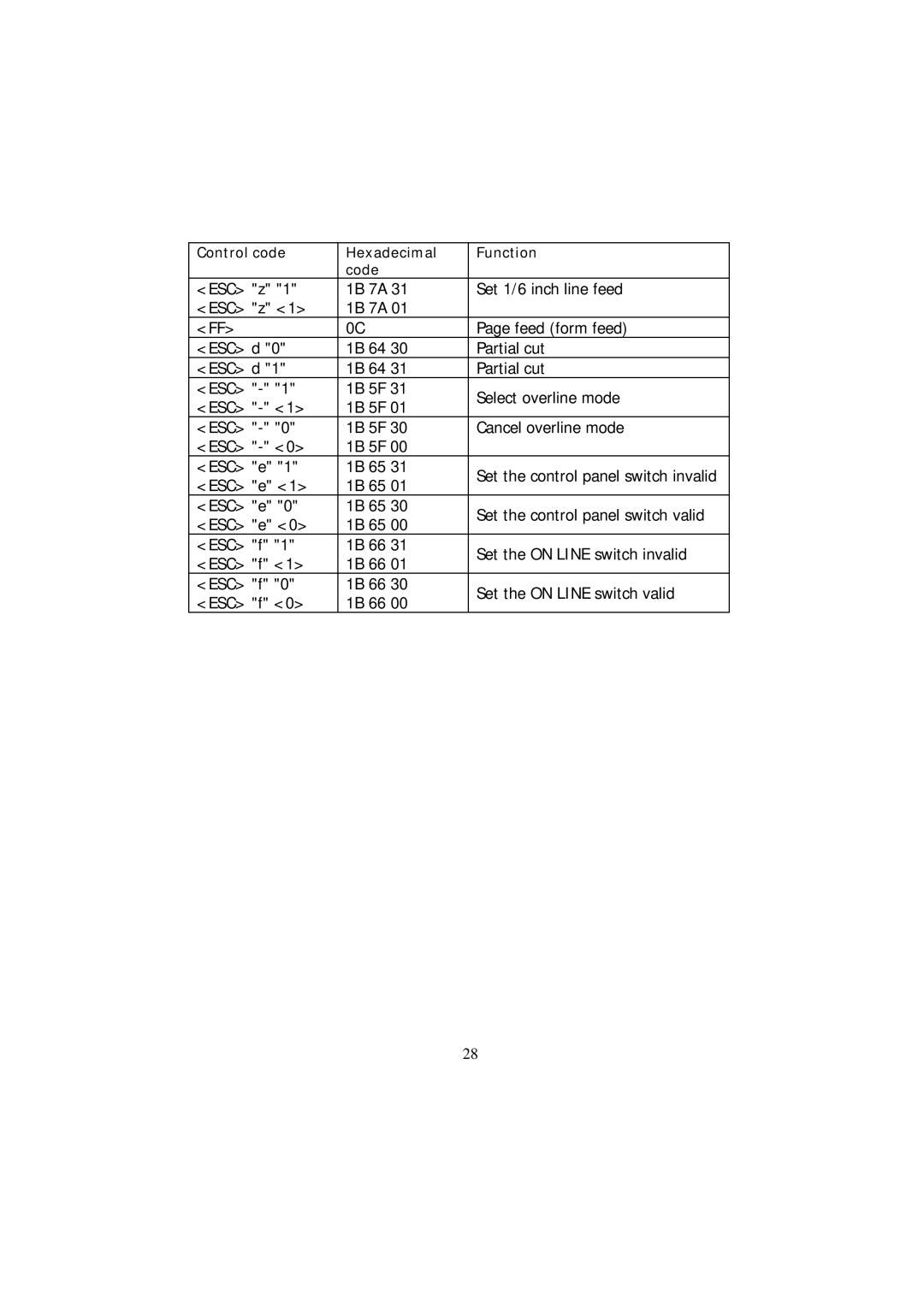 Samsung SRP-270 Series specifications Control code Hexadecimal Function Code 