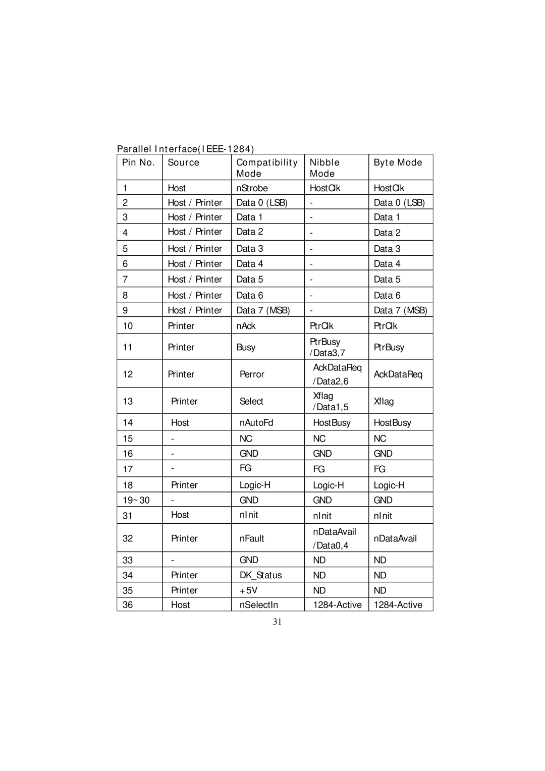 Samsung SRP-270 Series specifications Gnd 