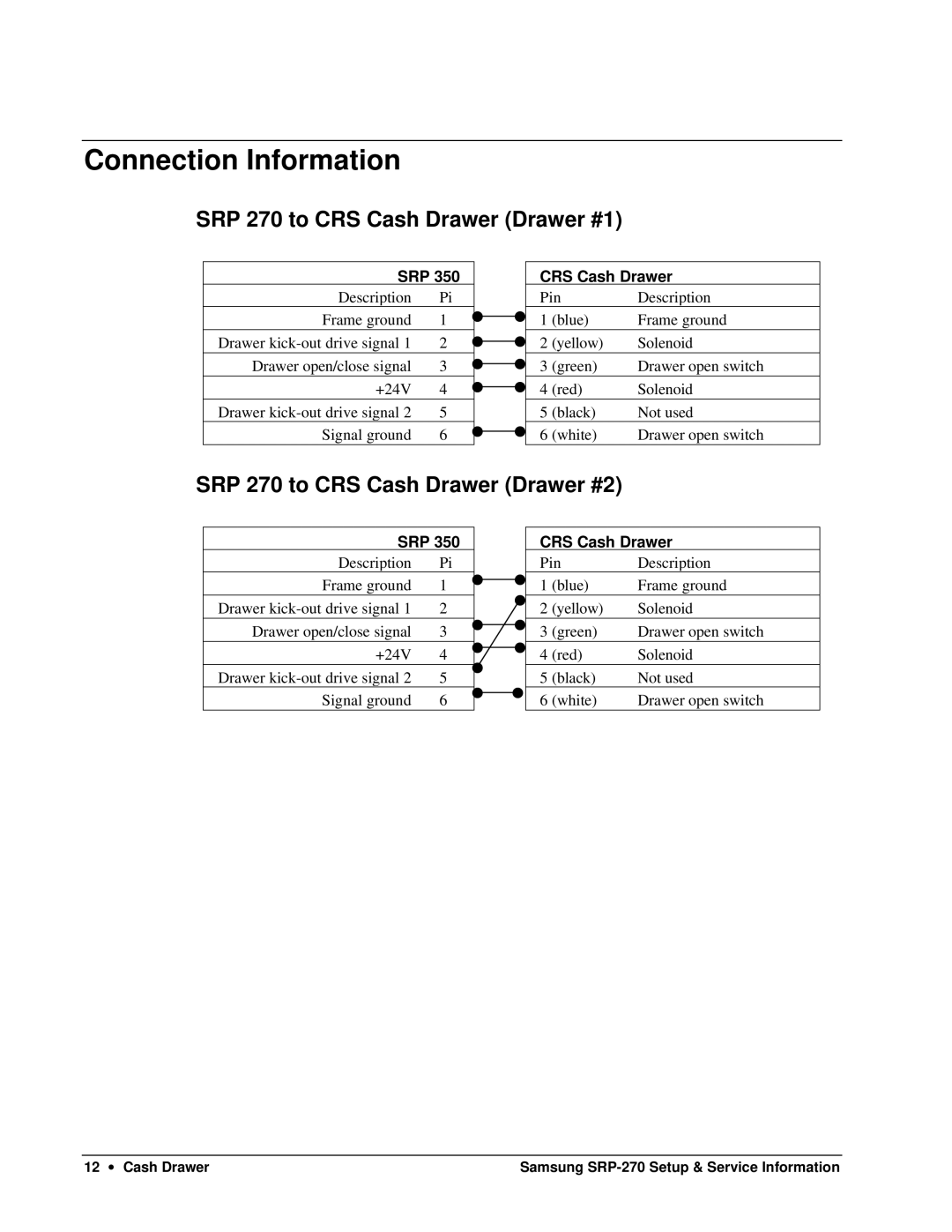 Samsung SRP-270 Connection Information, SRP 270 to CRS Cash Drawer Drawer #1, SRP 270 to CRS Cash Drawer Drawer #2 