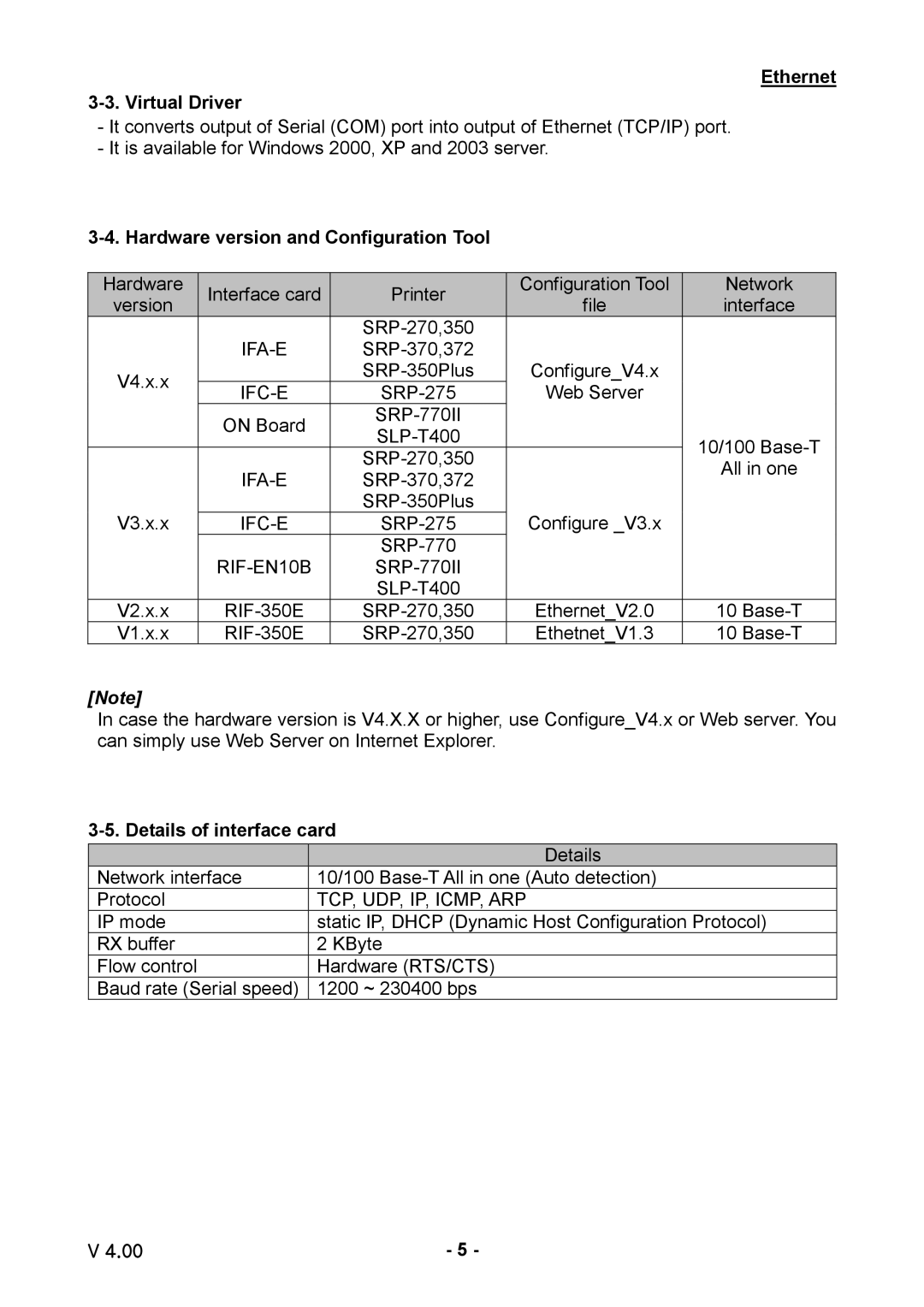 Samsung SRP-370 / 372, SRP-275, SRP-770 / 770II, SRP-350plus, SLP-T400 user manual Ifa-E 