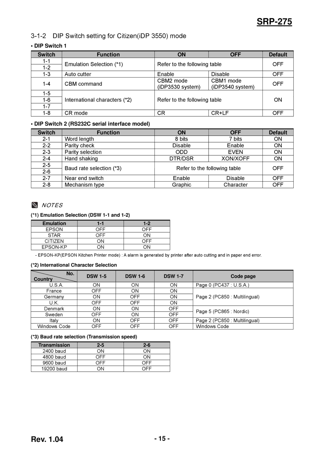 Samsung SRP-275 user manual DIP Switch setting for CitizeniDP 3550 mode, International Character Selection DSW Code Country 