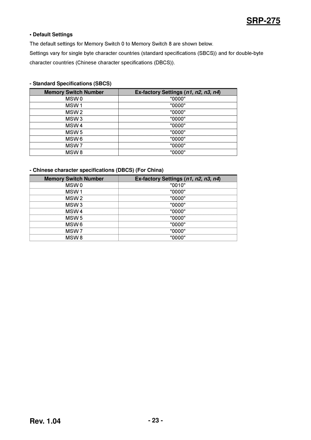 Samsung SRP-275 user manual Default Settings 