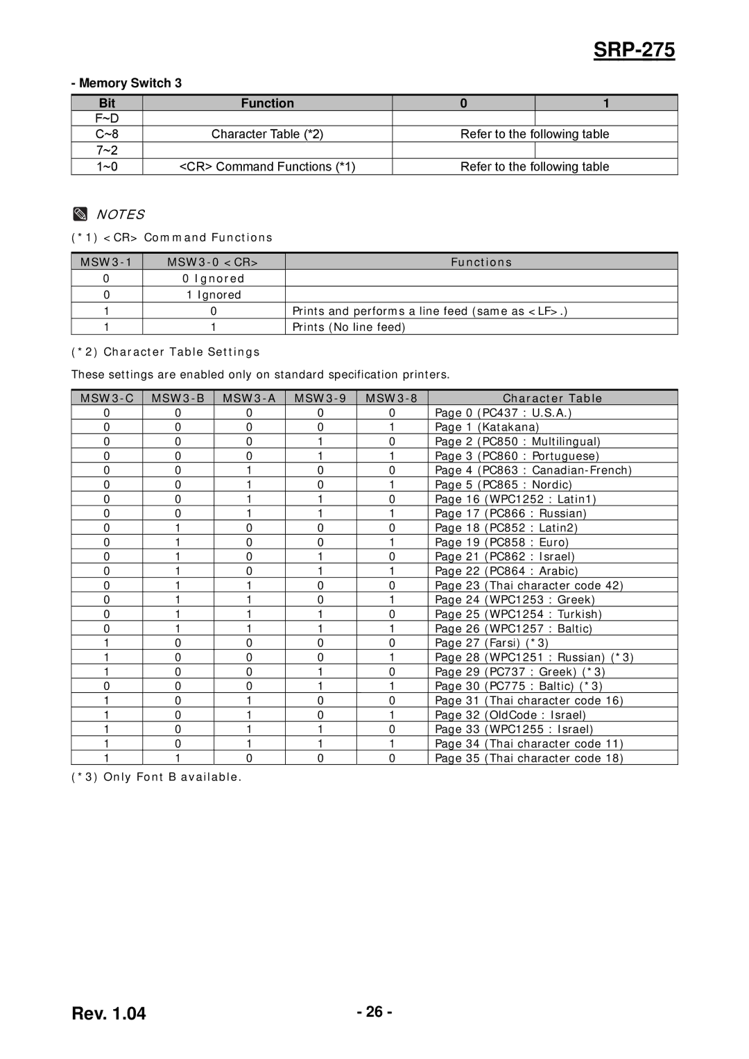 Samsung SRP-275 user manual Character Table *2 