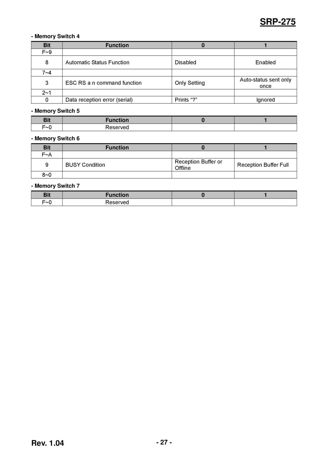 Samsung SRP-275 user manual Memory Switch Bit Function Reserved 