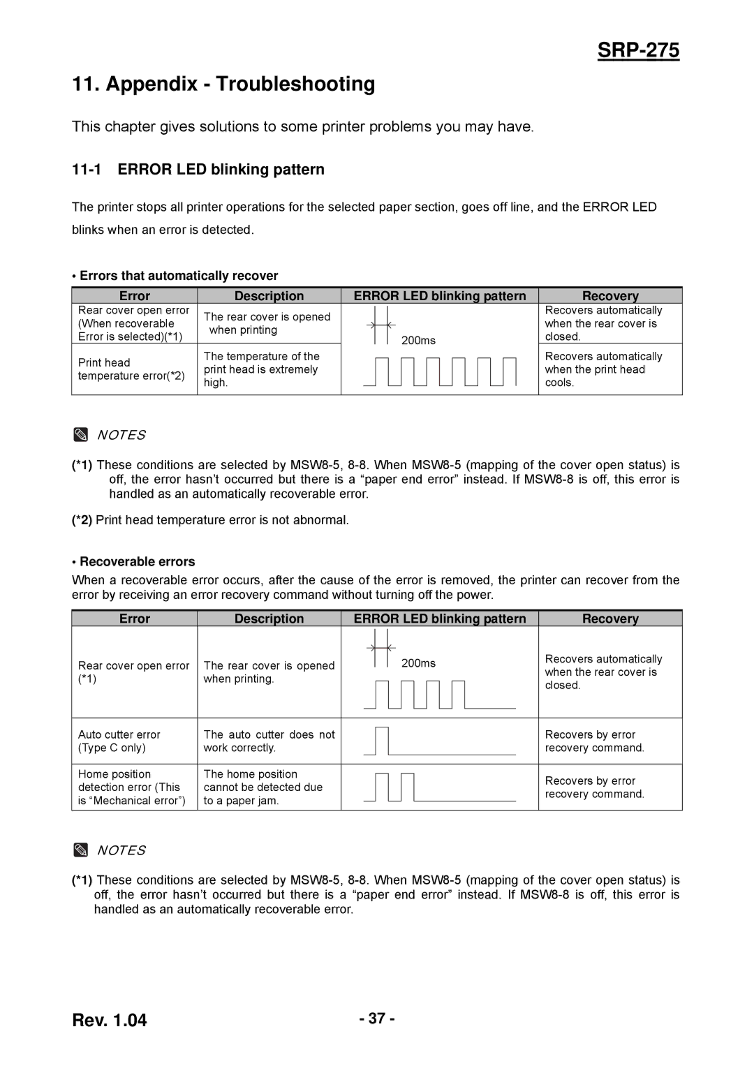 Samsung user manual SRP-275 Appendix Troubleshooting, Error LED blinking pattern, Recoverable errors 