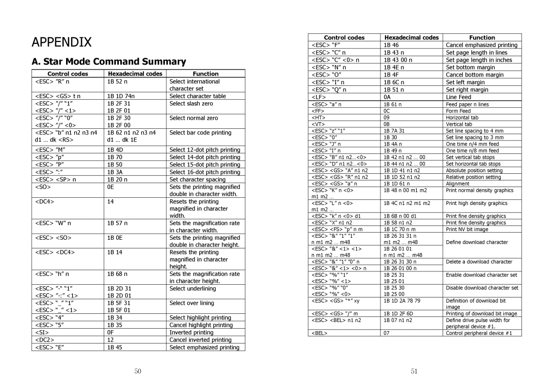 Samsung SRP-350 specifications Hexadecimal codes, Bel 