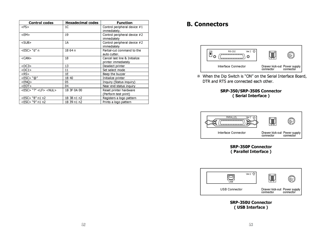 Samsung specifications SRP-350/SRP-350S Connector Serial Interface, SRP-350P Connector Parallel Interface, Sub 