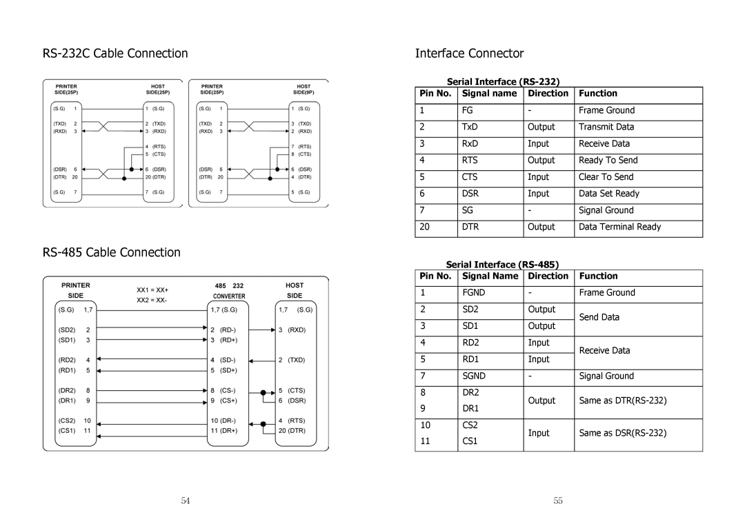 Samsung SRP-350 specifications RS-232C Cable Connection Interface Connector 