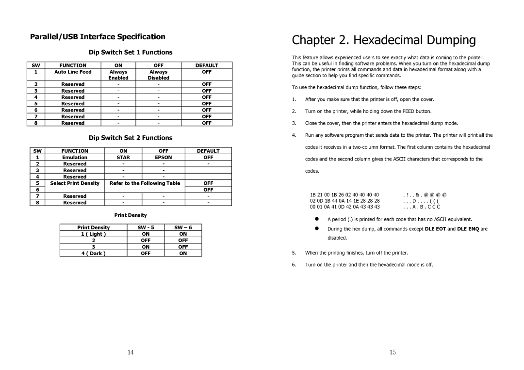 Samsung SRP-350 specifications Hexadecimal Dumping 