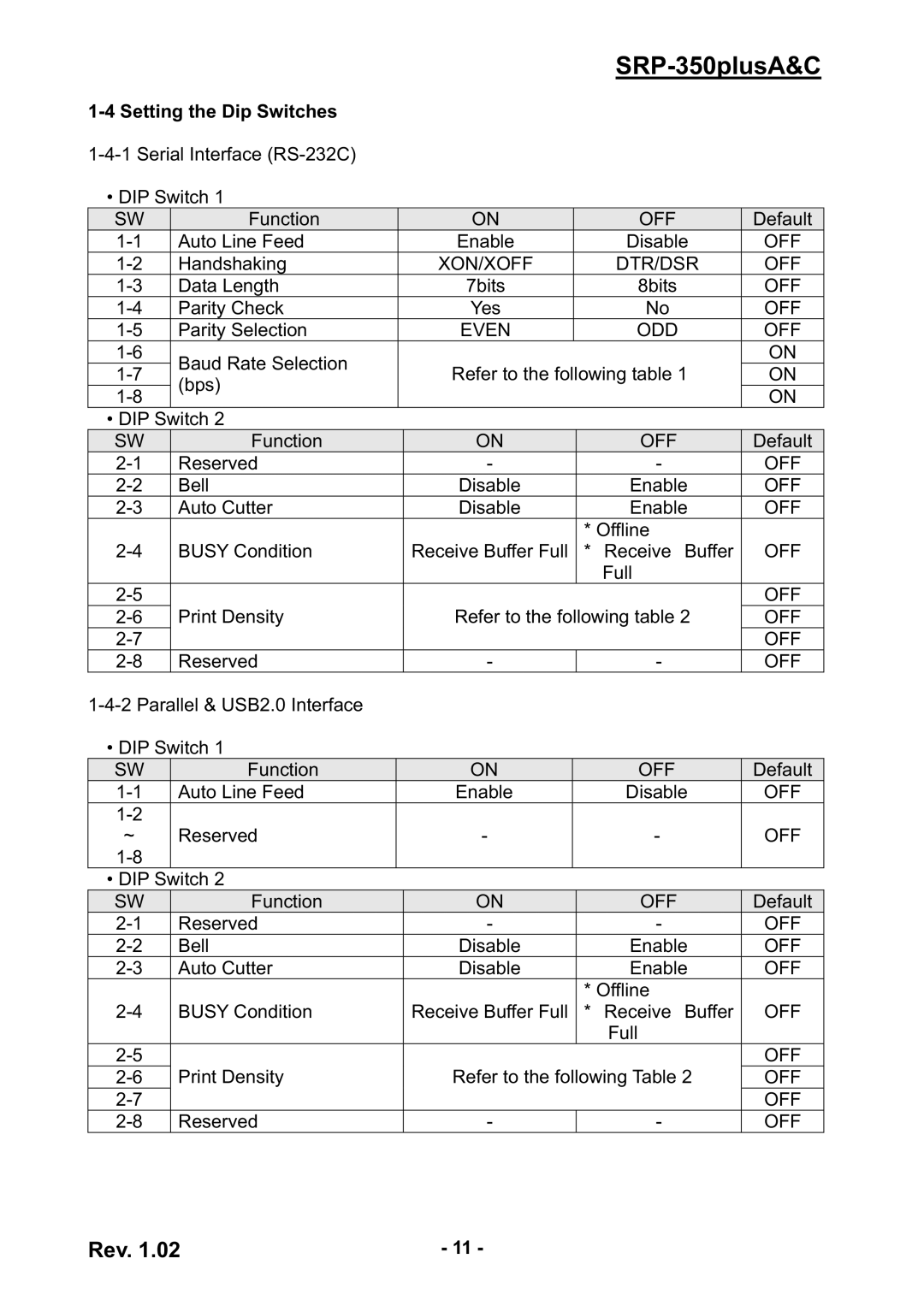 Samsung SRP-350PLUSA&C user manual Setting the Dip Switches 