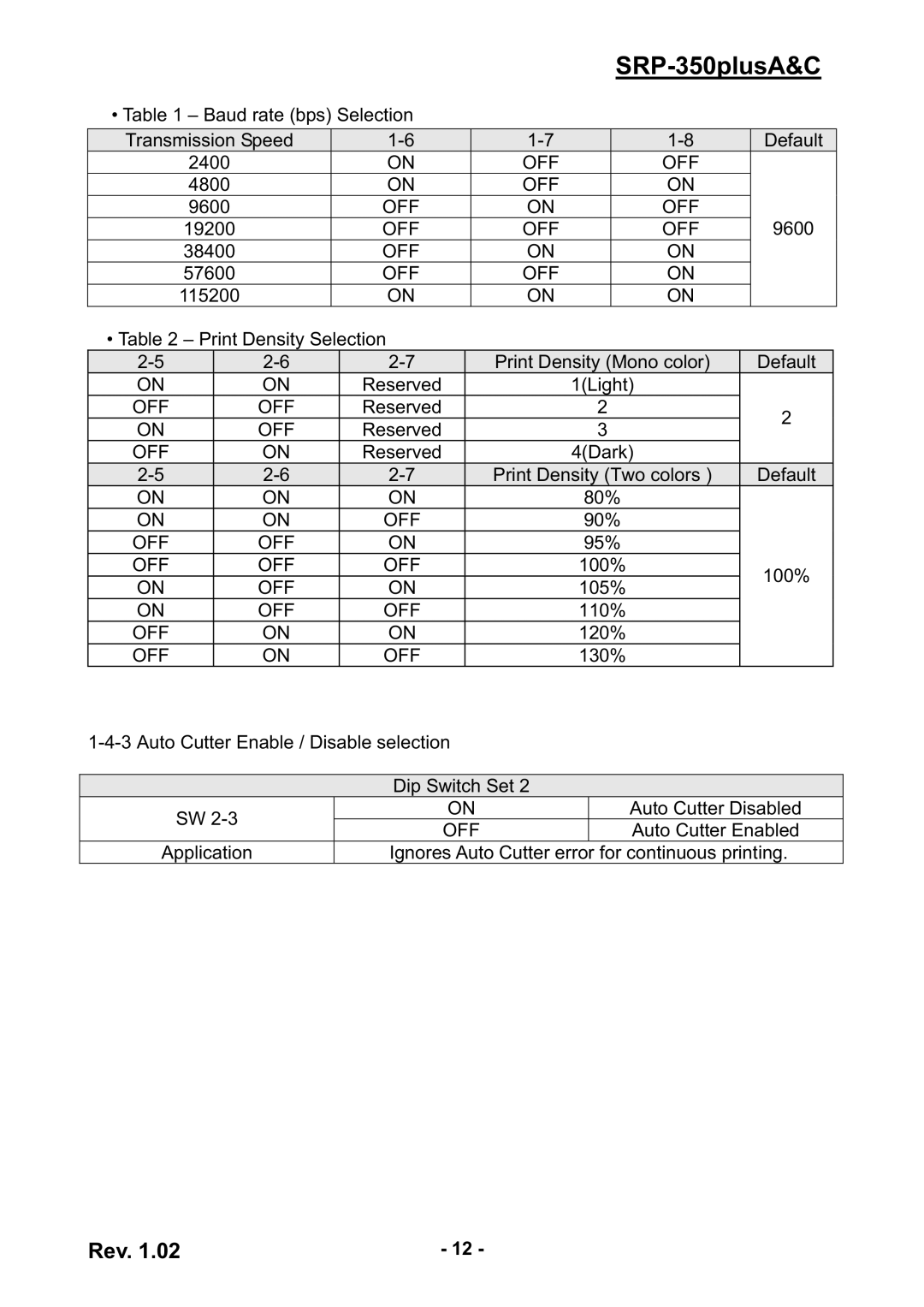 Samsung SRP-350PLUSA&C user manual Baud rate bps Selection Transmission Speed Default 2400 