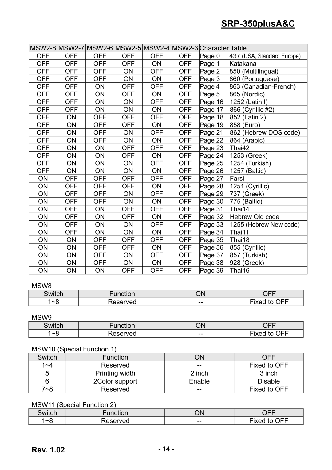 Samsung SRP-350PLUSA&C user manual MSW8 