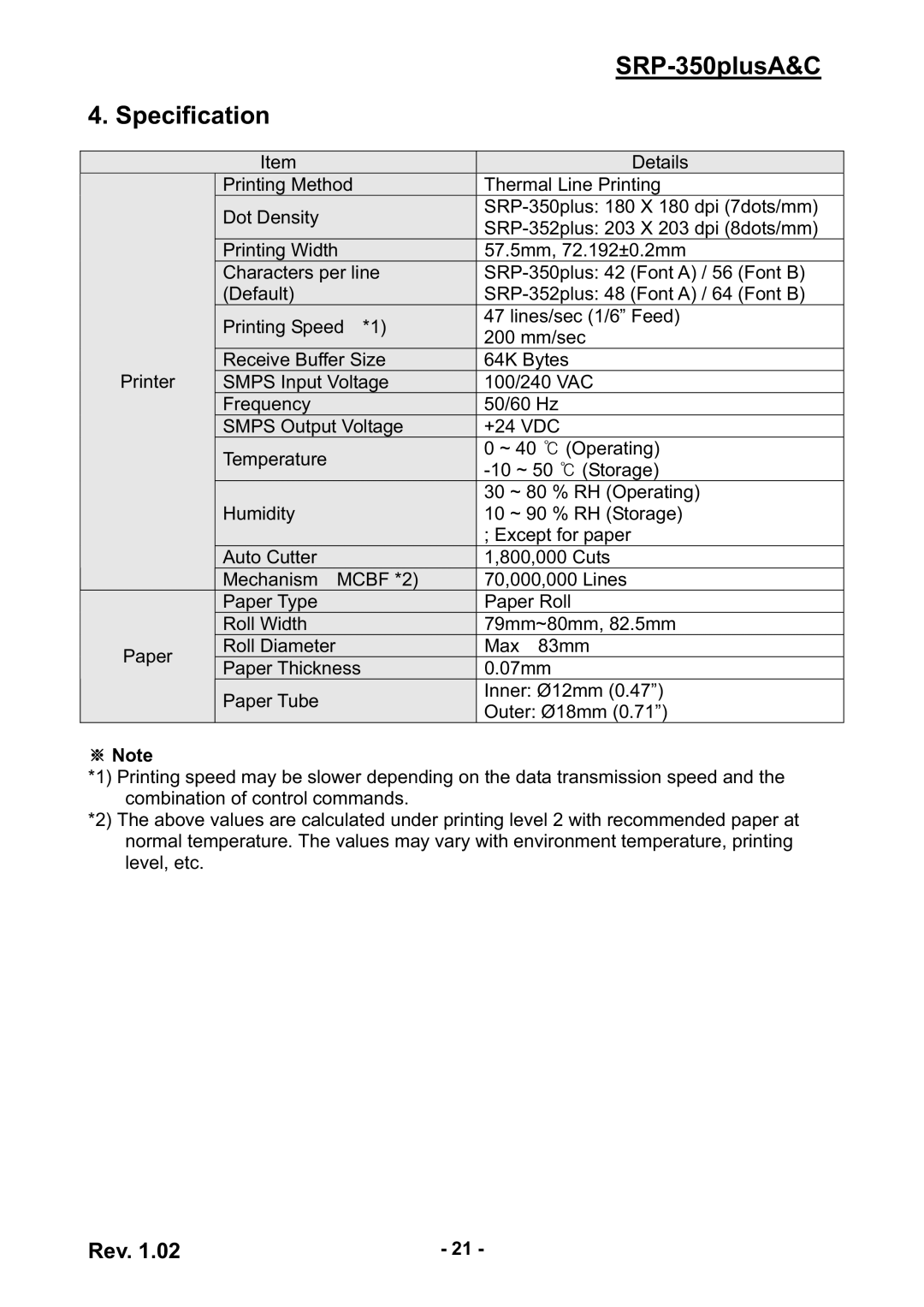 Samsung SRP-350PLUSA&C user manual SRP-350plusA&C, Specification 