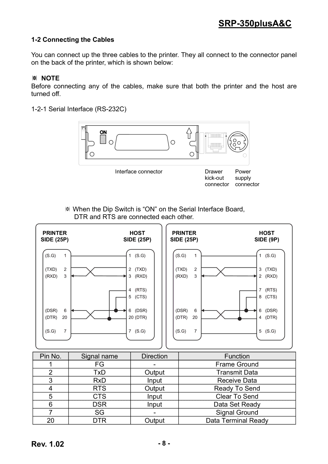 Samsung SRP-350PLUSA&C user manual Connecting the Cables 