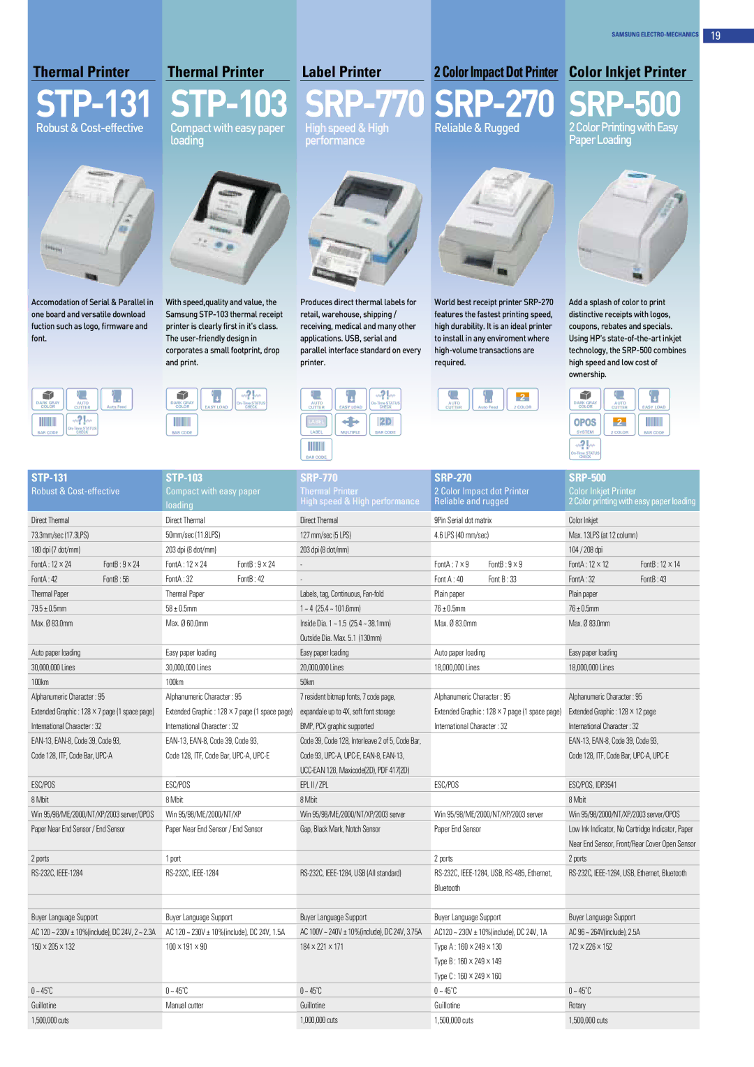 Samsung SRP-372, SRP-370, SRP-275 manual STP-131 STP-103 SRP-770 SRP-270 SRP-500, Robust&Cost-effective 