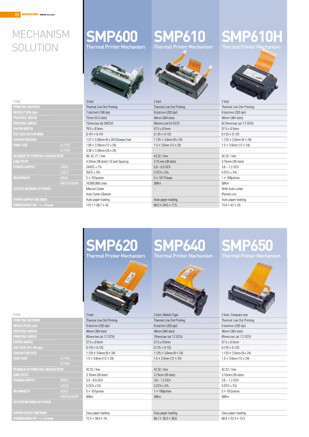 Samsung SRP-275, SRP-370, SRP-372 manual SMP600 SMP610, Thermal PrinterMechanism 