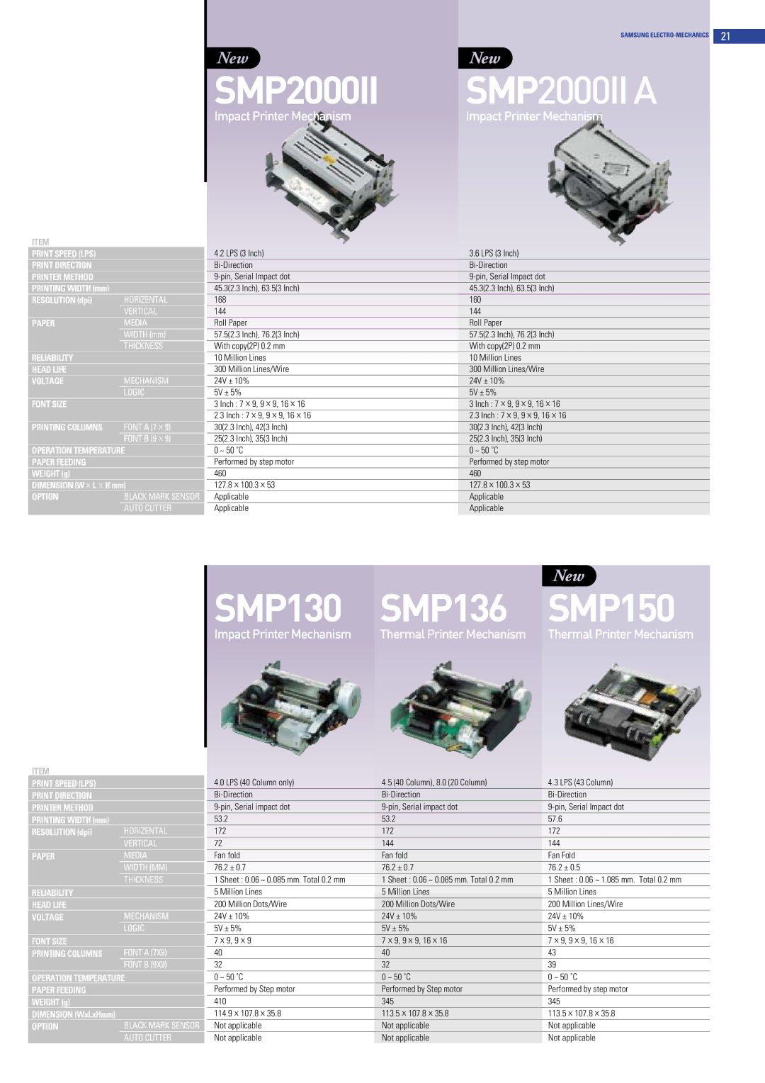 Samsung SRP-370, SRP-372, SRP-275 manual ImpactPrinter Mechanism Thermal PrinterMechanism 