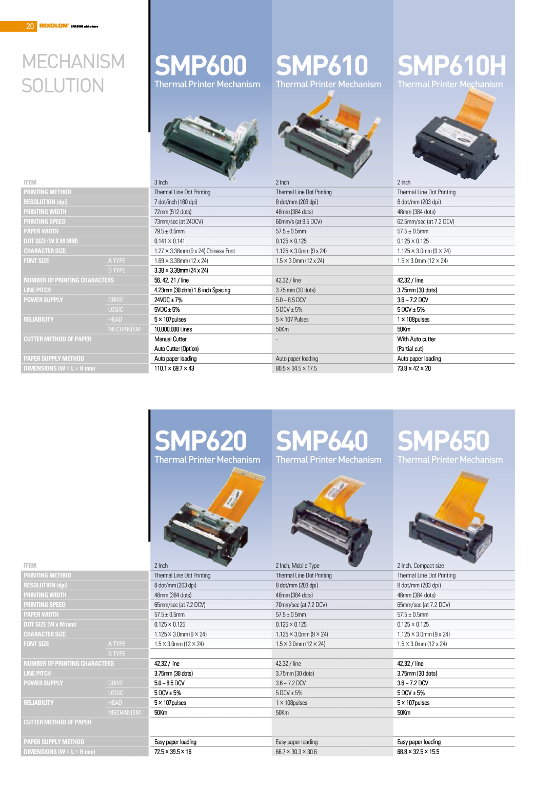 Samsung SRP-275, SRP-370, SRP-372 manual SMP600, SMP620, SMP640, SMP650, SMP610H, Solution, Thermal PrinterMechanism 