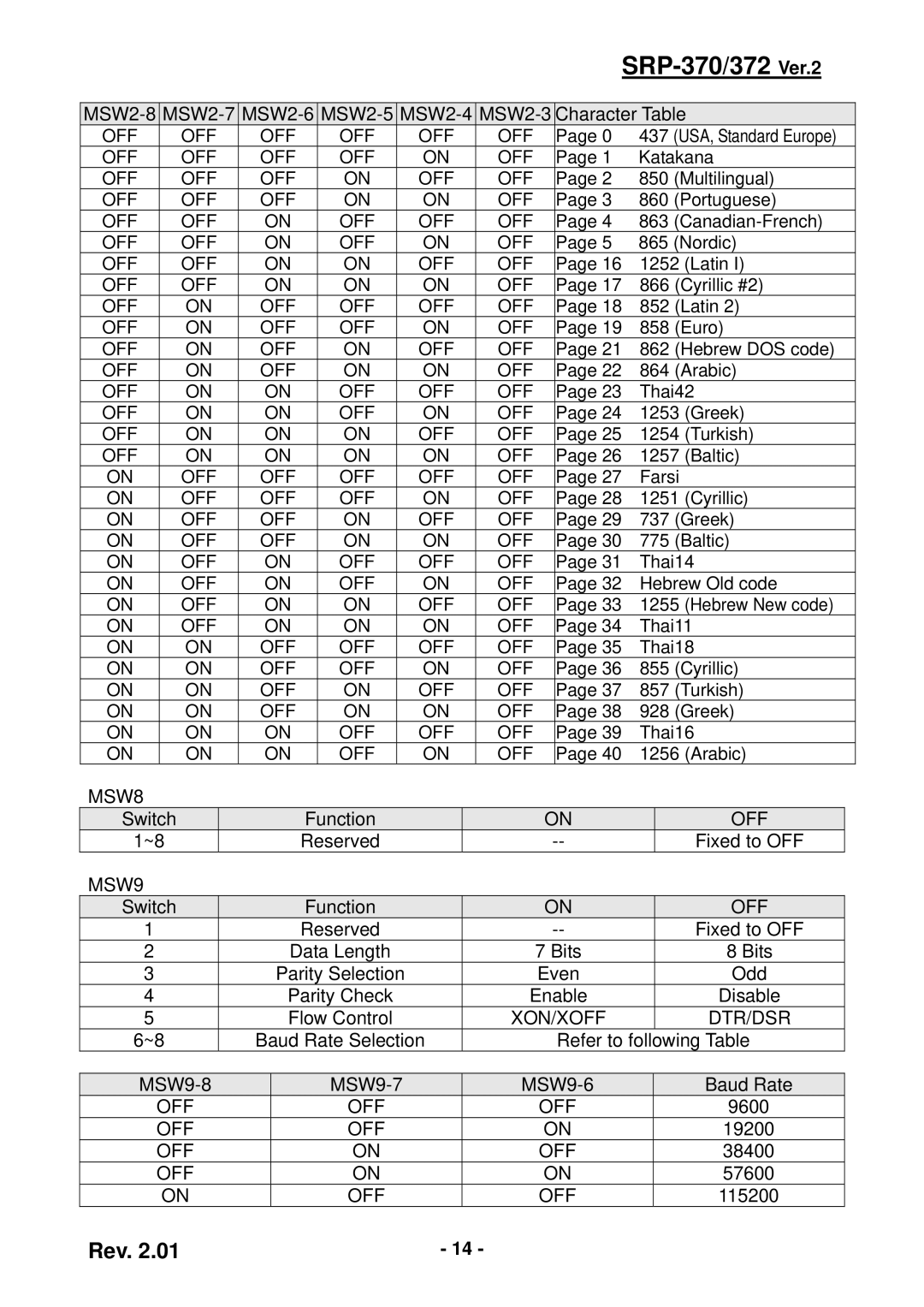 Samsung SRP-372 user manual MSW8 