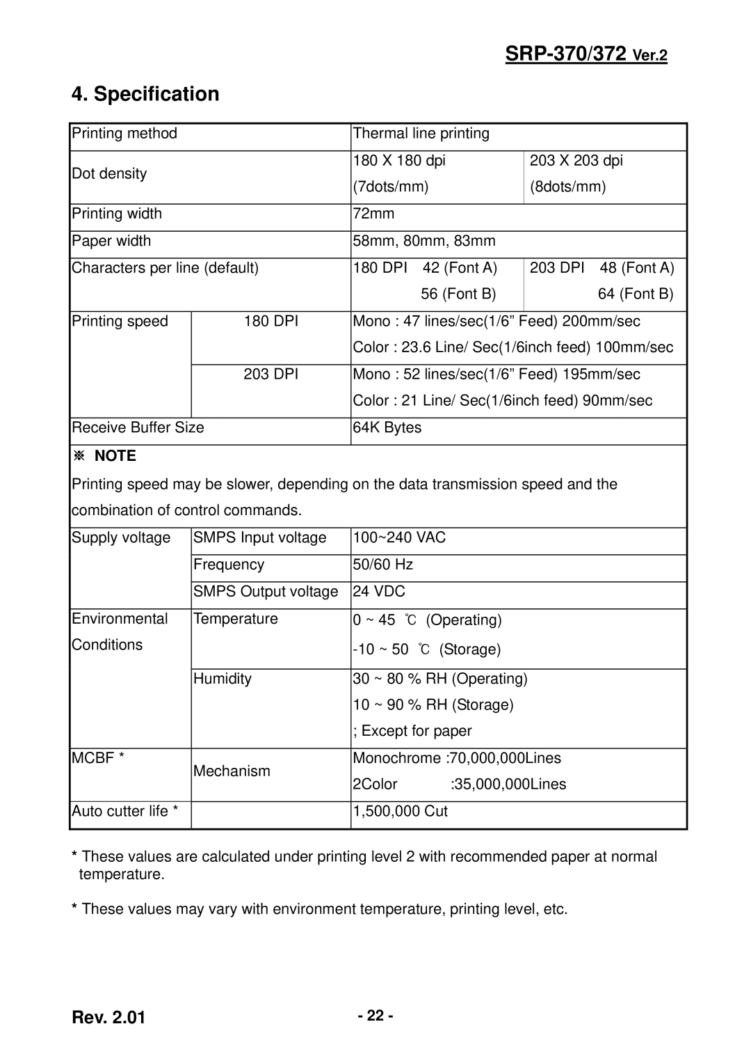 Samsung SRP-372 user manual SRP-370/372 Ver.2 Specification, Vdc 