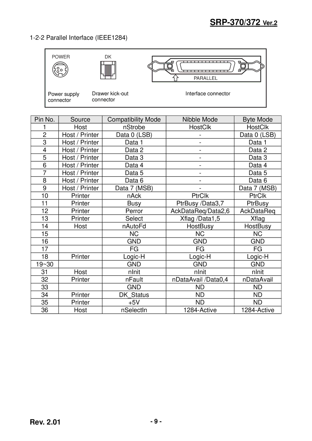 Samsung SRP-372 user manual Gnd 