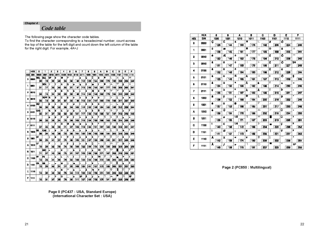 Samsung SRP-500 manual Code table 