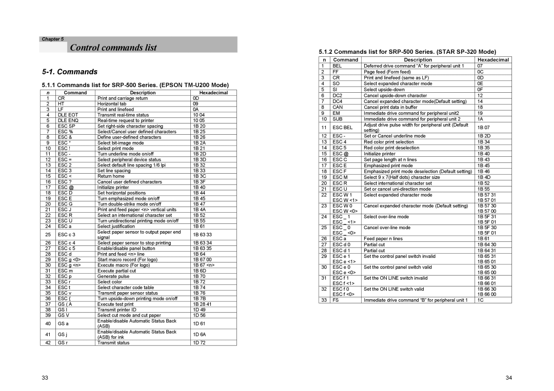 Samsung SRP-500 manual Control commands list, Commands 