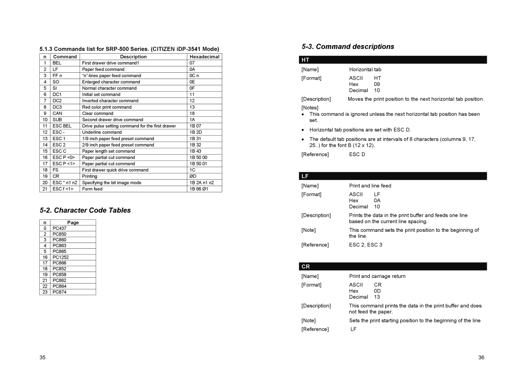 Samsung SRP-500 manual Character Code Tables, Command descriptions, Name Horizontal tab Format 