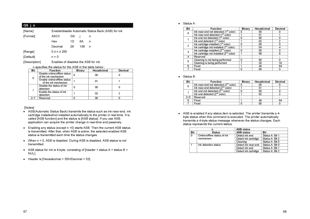 Samsung SRP-500 manual GS j n, Status B 