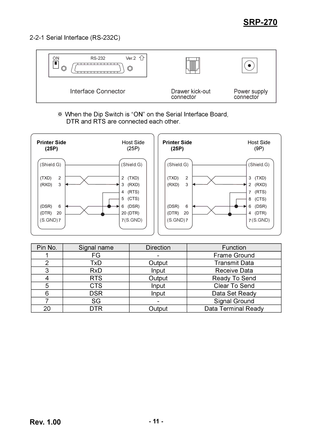 Samsung SRP270CPG, SRP270AP user manual Rts 