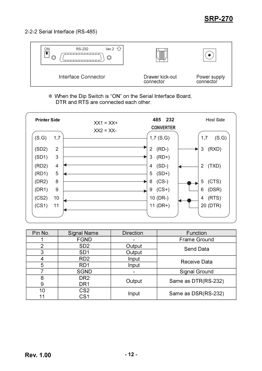 Samsung SRP270AP, SRP270CPG user manual Fgnd 