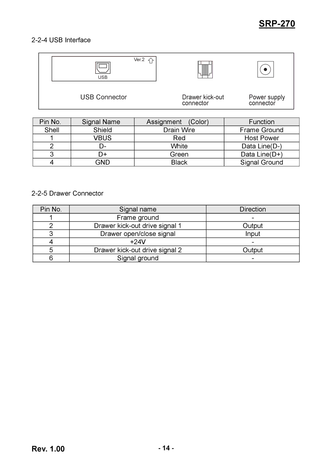 Samsung SRP270AP, SRP270CPG user manual USB Connector 