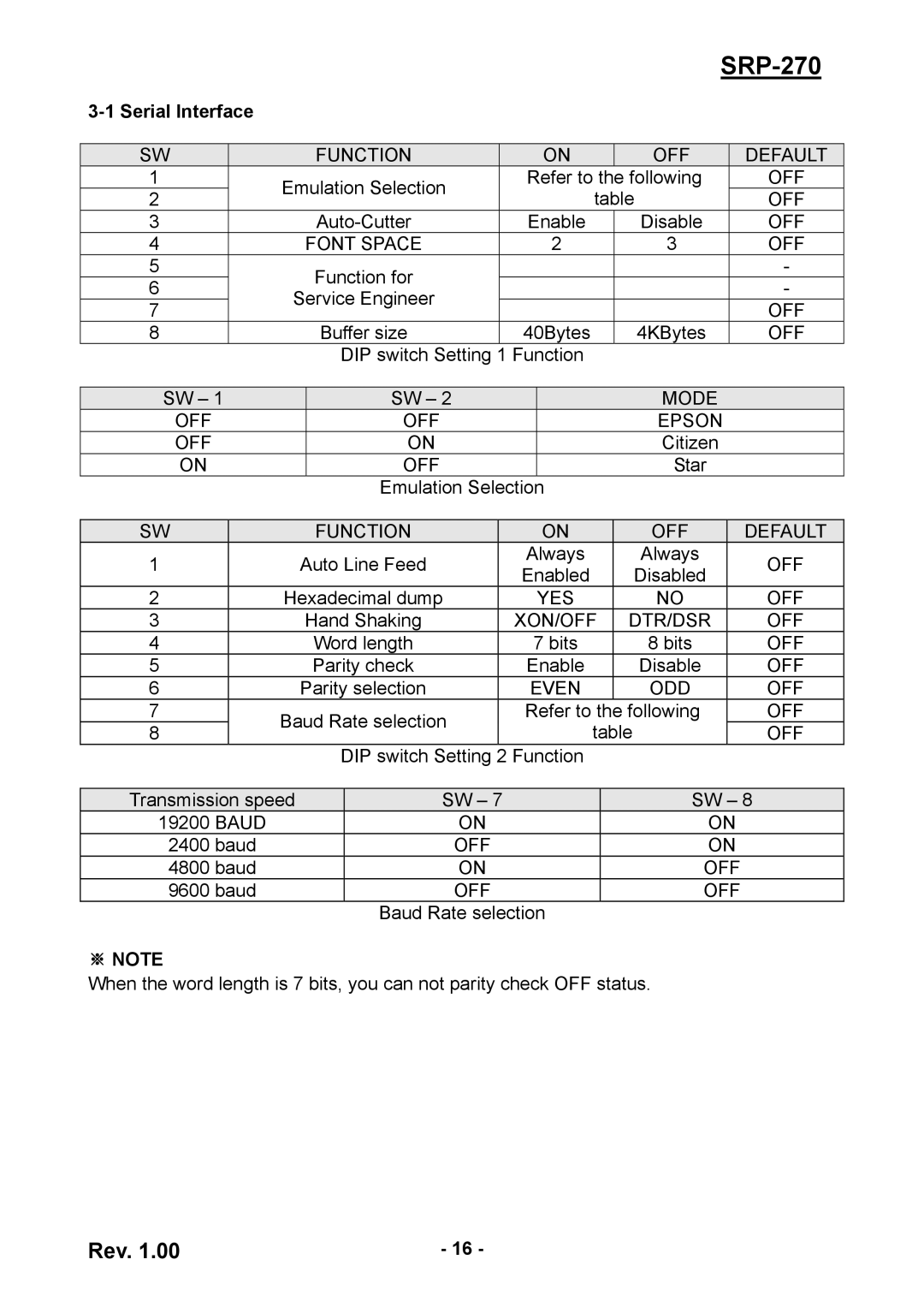 Samsung SRP270AP, SRP270CPG user manual Serial Interface 