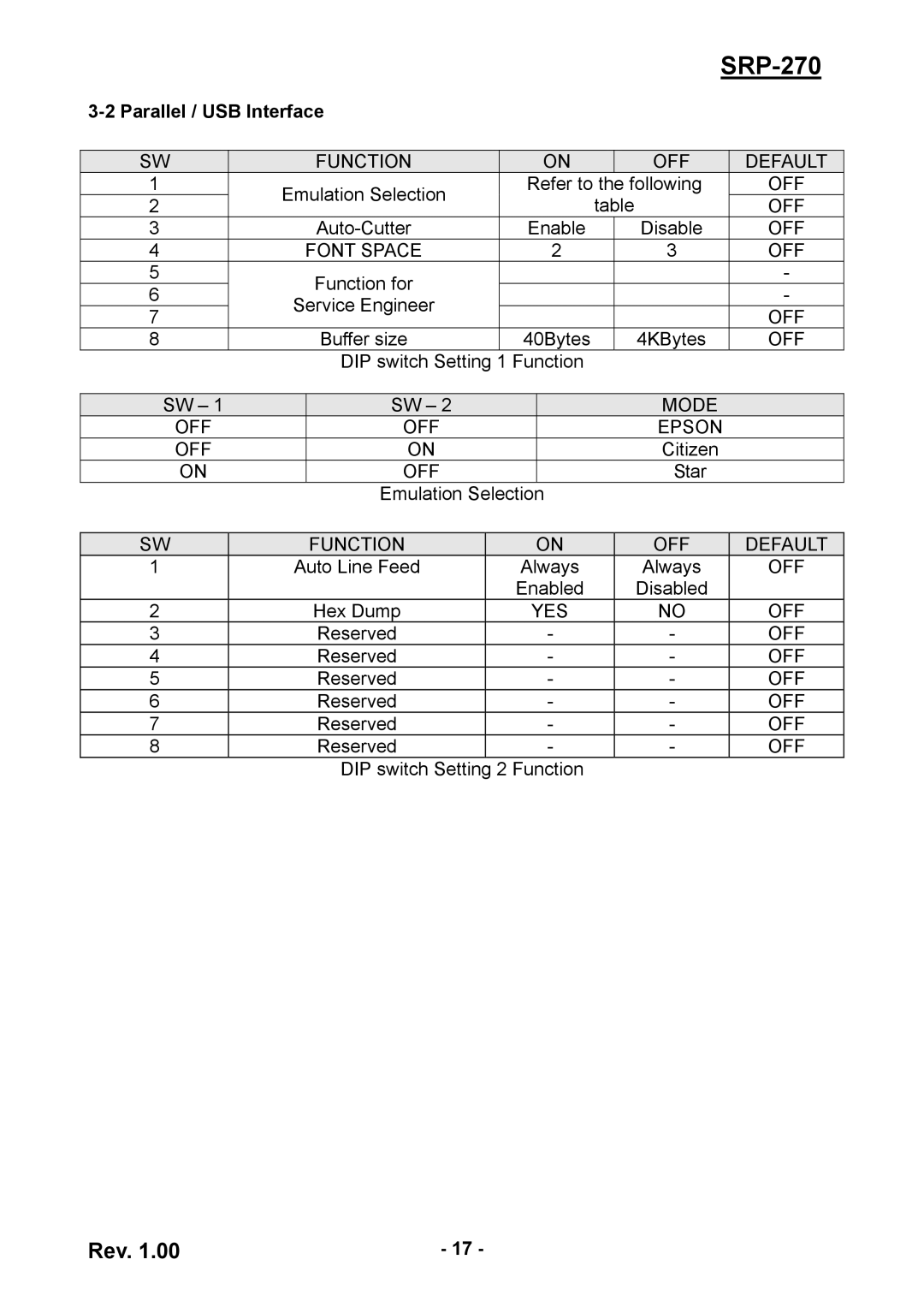 Samsung SRP270CPG, SRP270AP user manual Parallel / USB Interface 