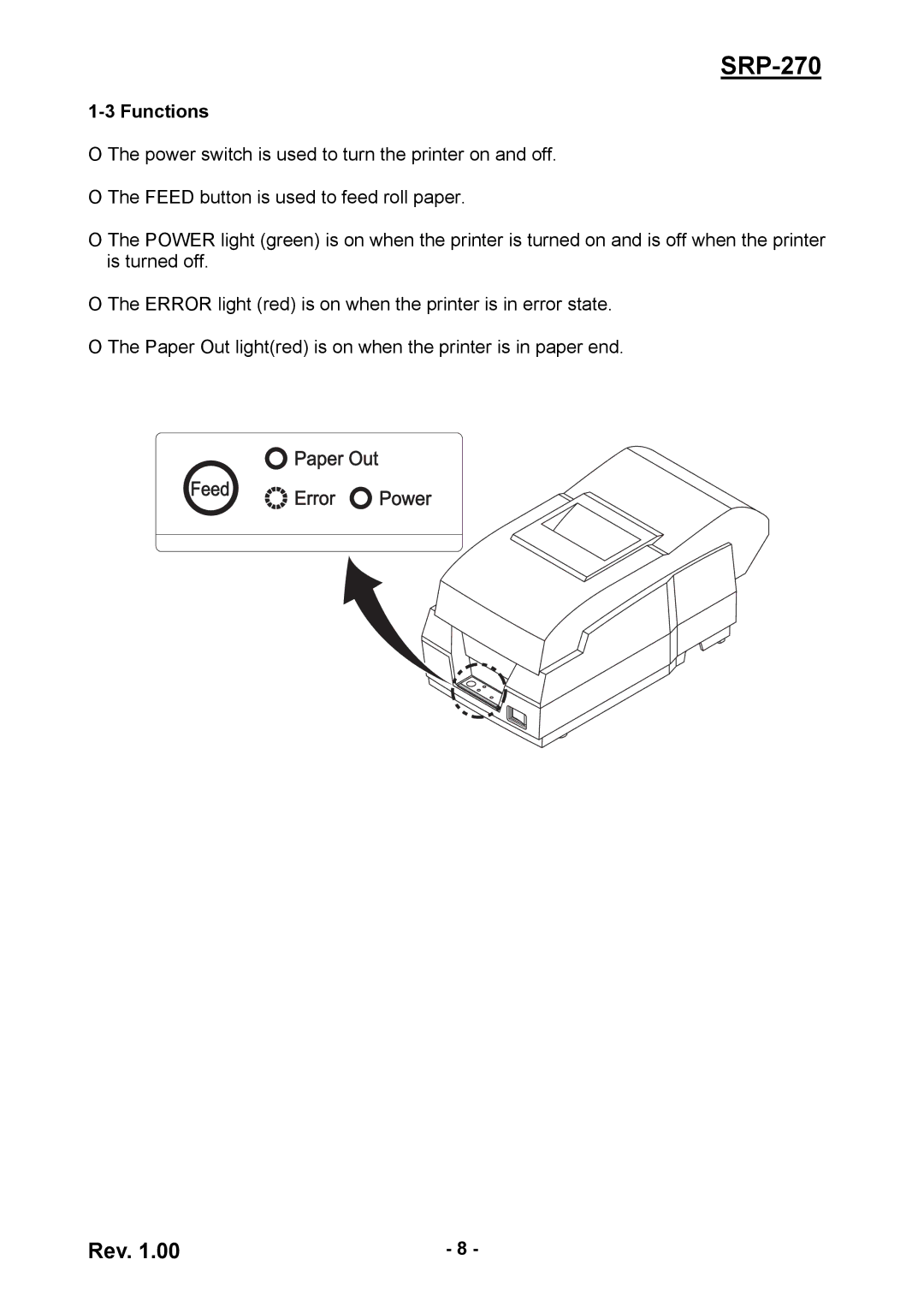 Samsung SRP270AP, SRP270CPG user manual Functions 