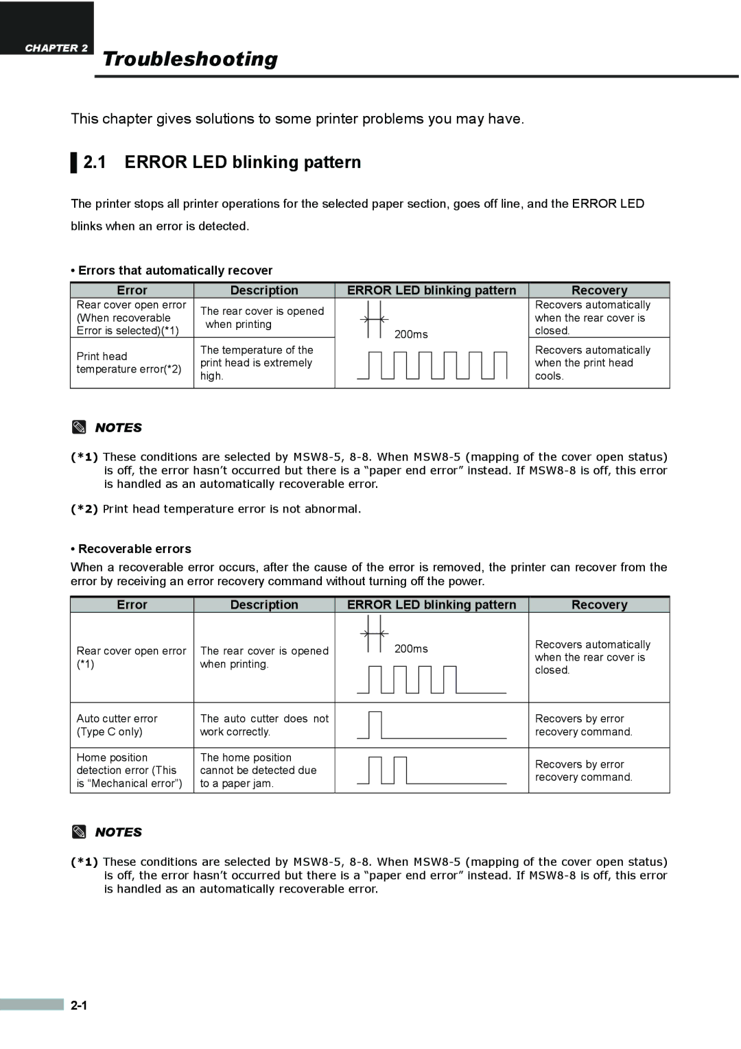 Samsung SRP275APG user manual Recoverable errors, Error Description Error LED blinking pattern Recovery 