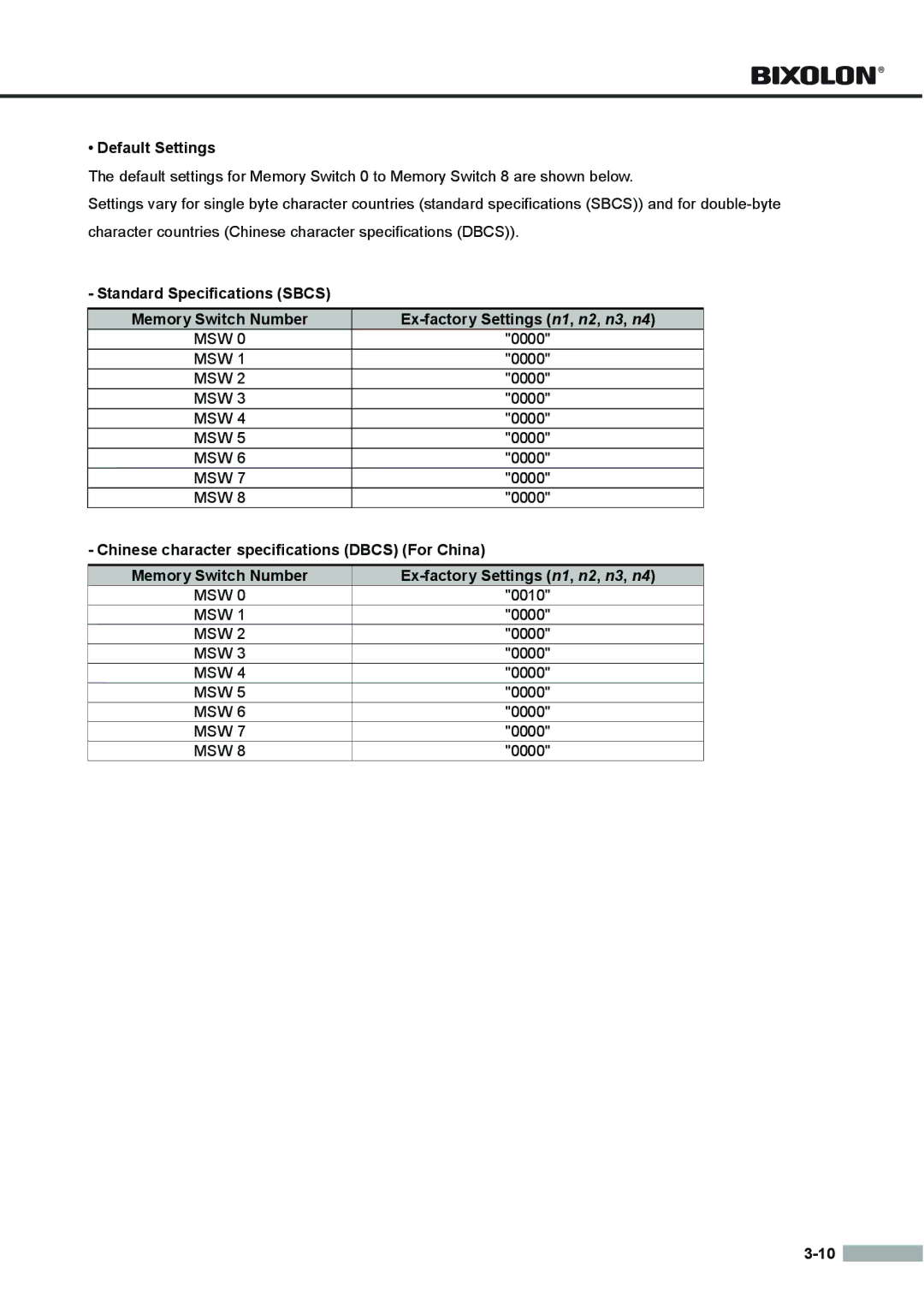 Samsung SRP275APG user manual Default Settings 