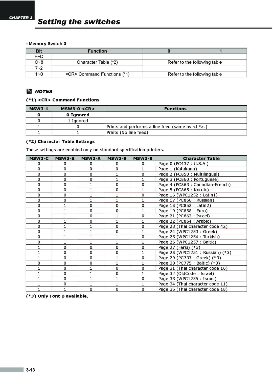 Samsung SRP275APG CR Command Functions MSW3-1 MSW3-0 CR Ignored, Character Table Settings, MSW3-9 MSW3-8 Character Table 