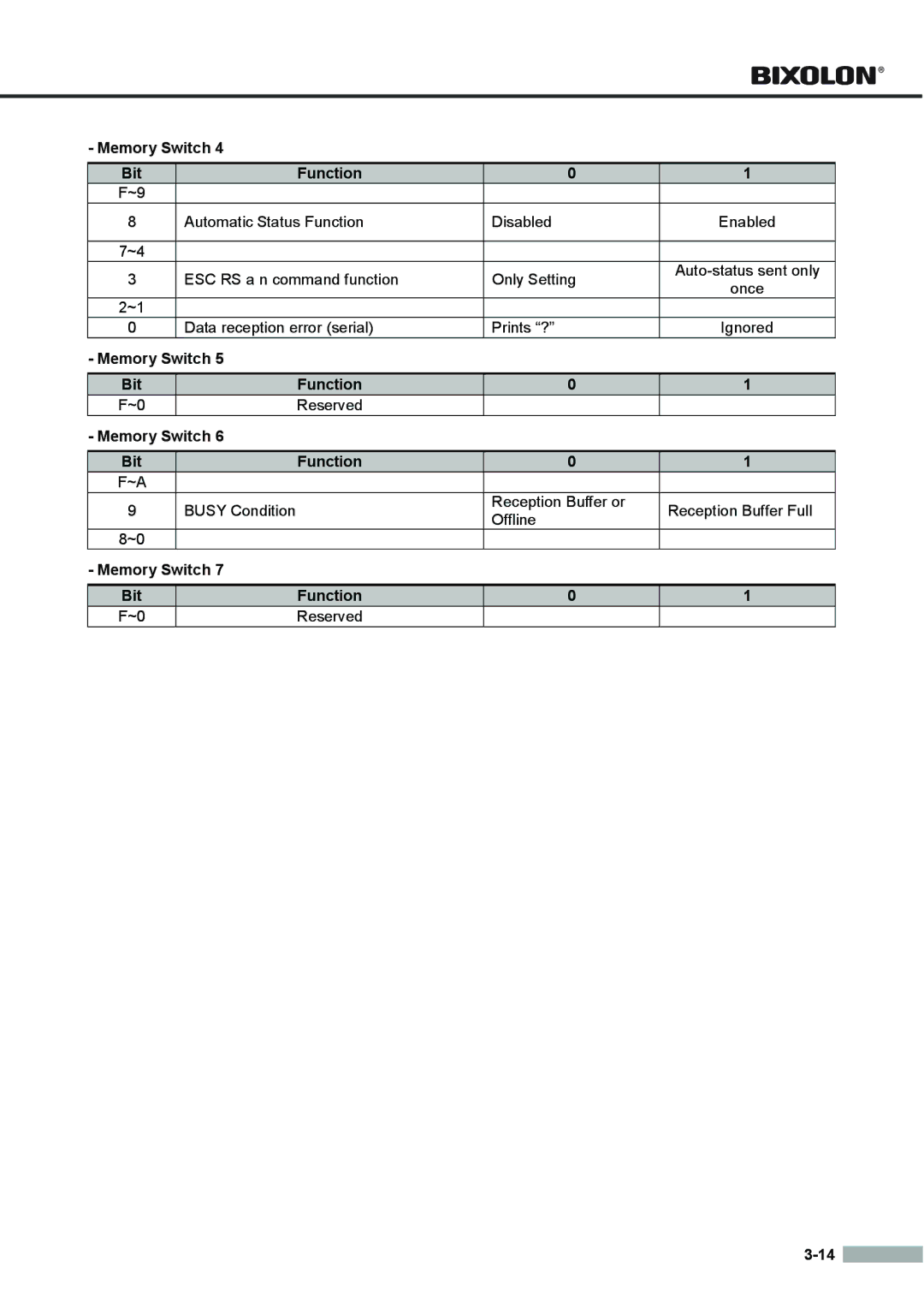 Samsung SRP275APG user manual Once 