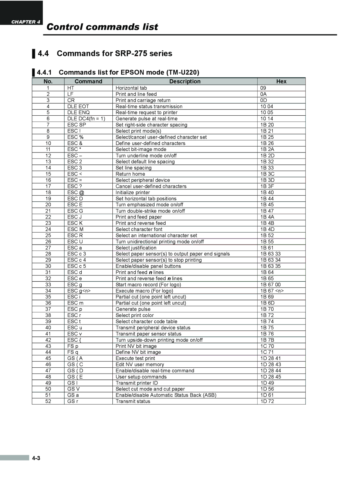 Samsung SRP275APG user manual Commands for SRP-275 series, Commands list for Epson mode TM-U220, Command Description Hex 