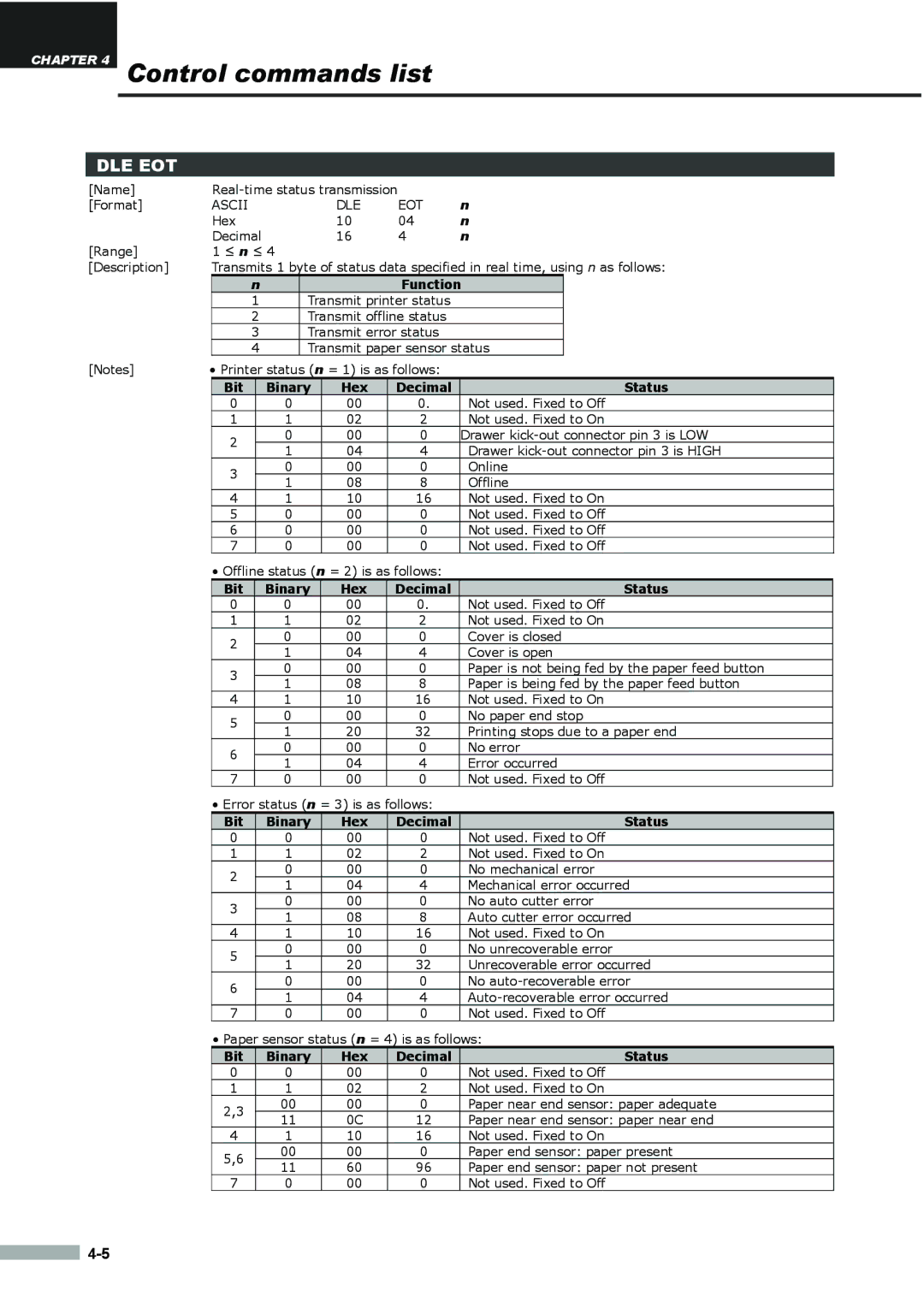 Samsung SRP275APG user manual Function, Bit Binary Hex Decimal Status 