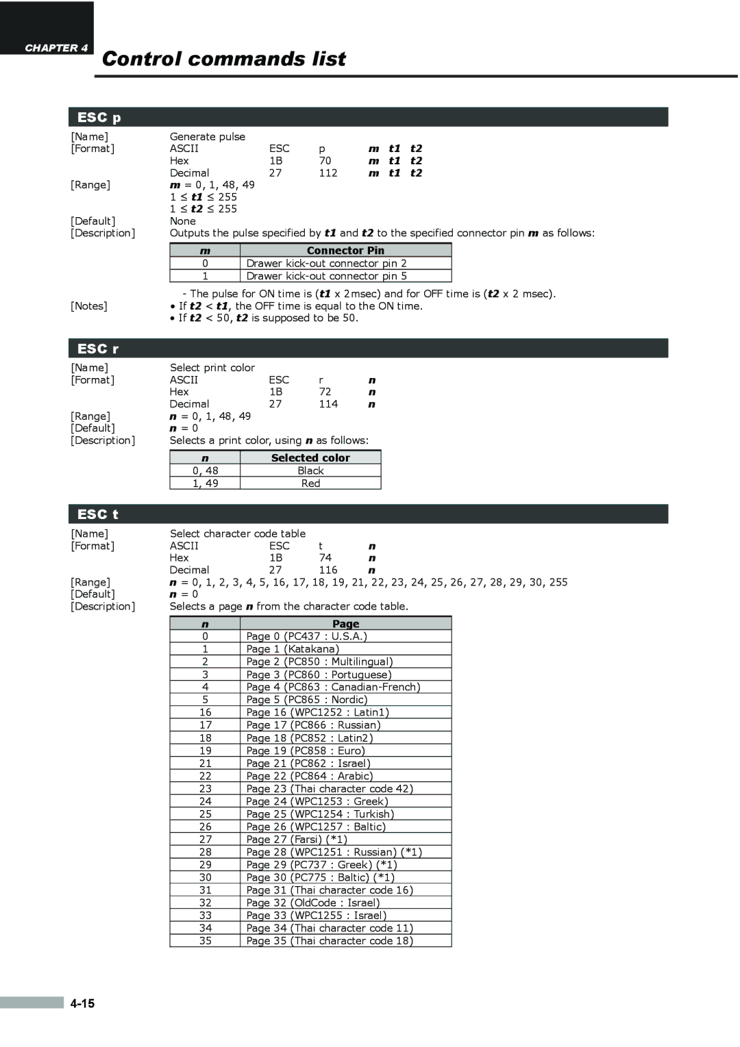 Samsung SRP275APG user manual ESC p, ESC r, ESC t 