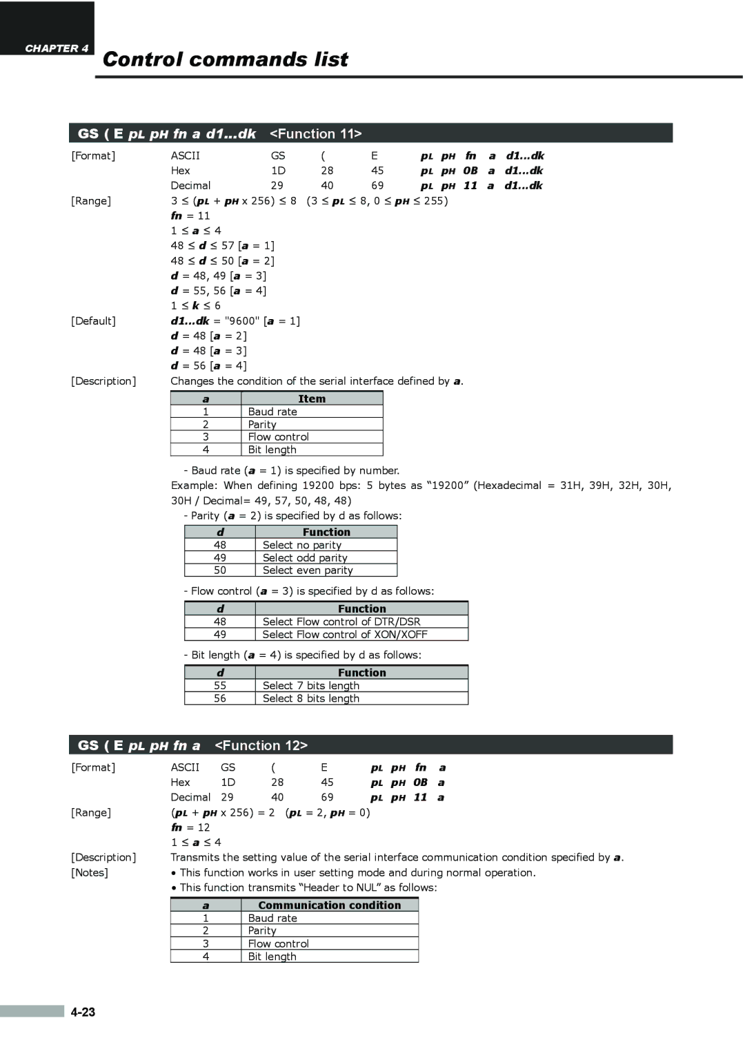 Samsung SRP275APG user manual GS E p L p H fn a d1...dk, Communication condition 