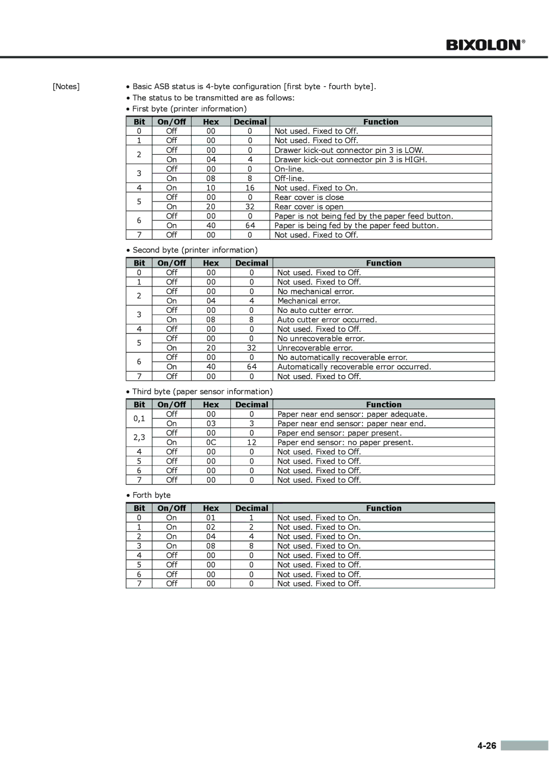 Samsung SRP275APG user manual Bit, Decimal Function 